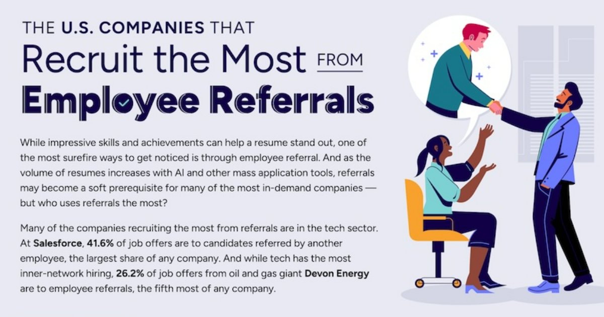 US Companies That Recruit Most From Employee Referrals [Infographic] @ayaznanji dlvr.it/T6tNCY #marketingprofs #marketing