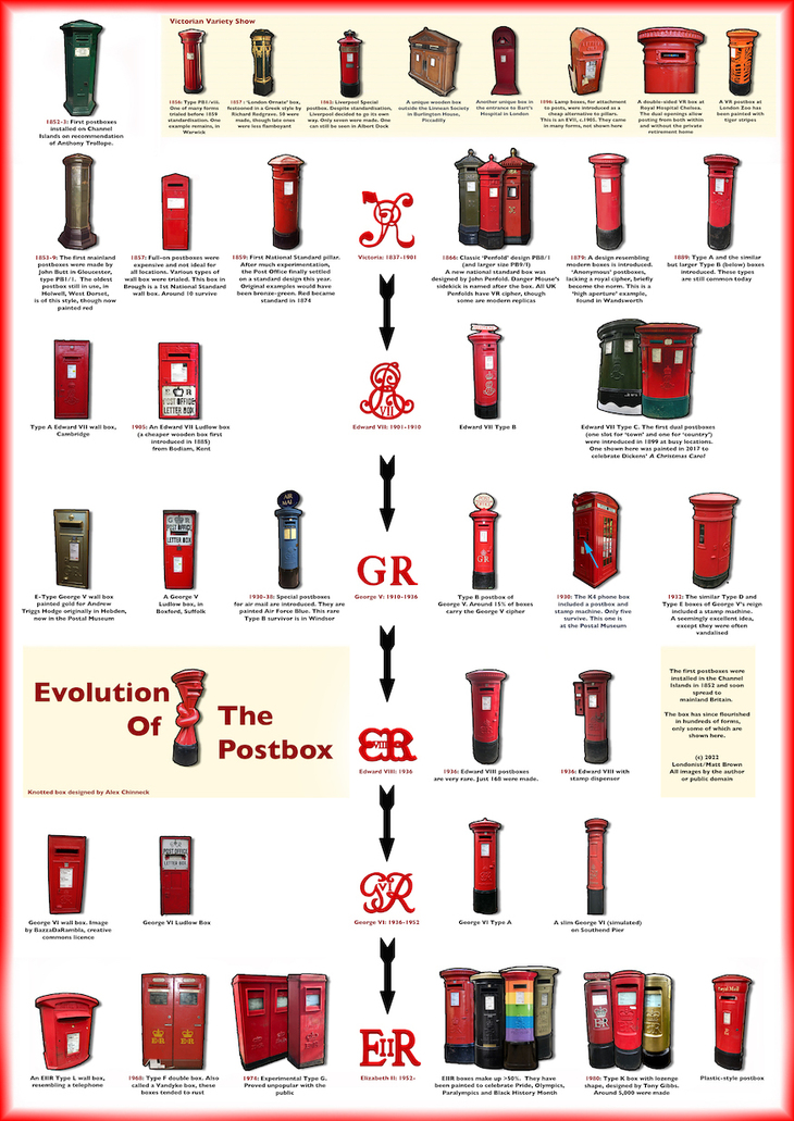 Roberts Random #2 The evolution of the Post Box