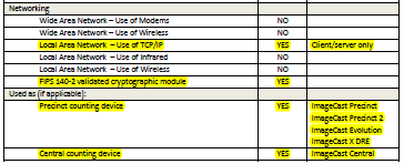 @PeterBernegger How they continue to deny this when the EAC Certifications themselves acknowledge network capabilities is baffling.  This is what they have.  Only networking capability removed in the latest version, 5.17, is the last row under Networking (FIPS 140-2). Note the devices that can