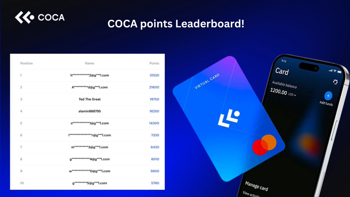 🏆 Are you on the COCA leaderboard yet? 
🚀 Don't miss out! Complete tasks and see where you rank among fellow COCA users. 
Join the competition now! Take a piece of 3500$ cake!
coca.xyz/points

 #COCA #leaderboard #crypto #COCApoints #cryptopoints #Rewards #Giveaway