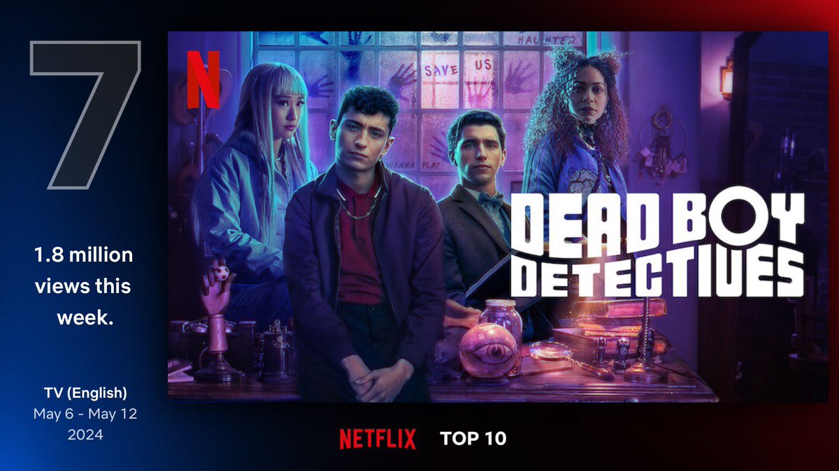 ‘DEAD BOY DETECTIVES’ dropped 61% in viewing hours in week 3. It’s not looking good, but it’s not over yet. KEEP STREAMING!