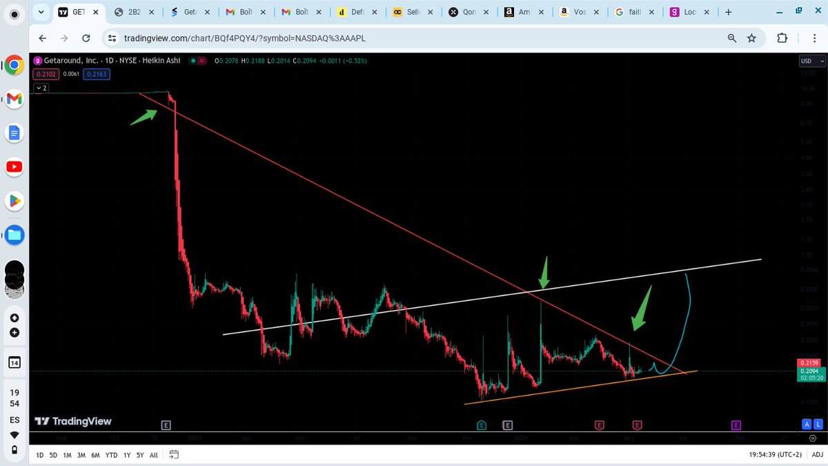 mm84131416's tweet image. #RoaringKitty #Roaring_Kitty #AMC #GME #Gamestop #Getaround #GETR look this chart bullish !!