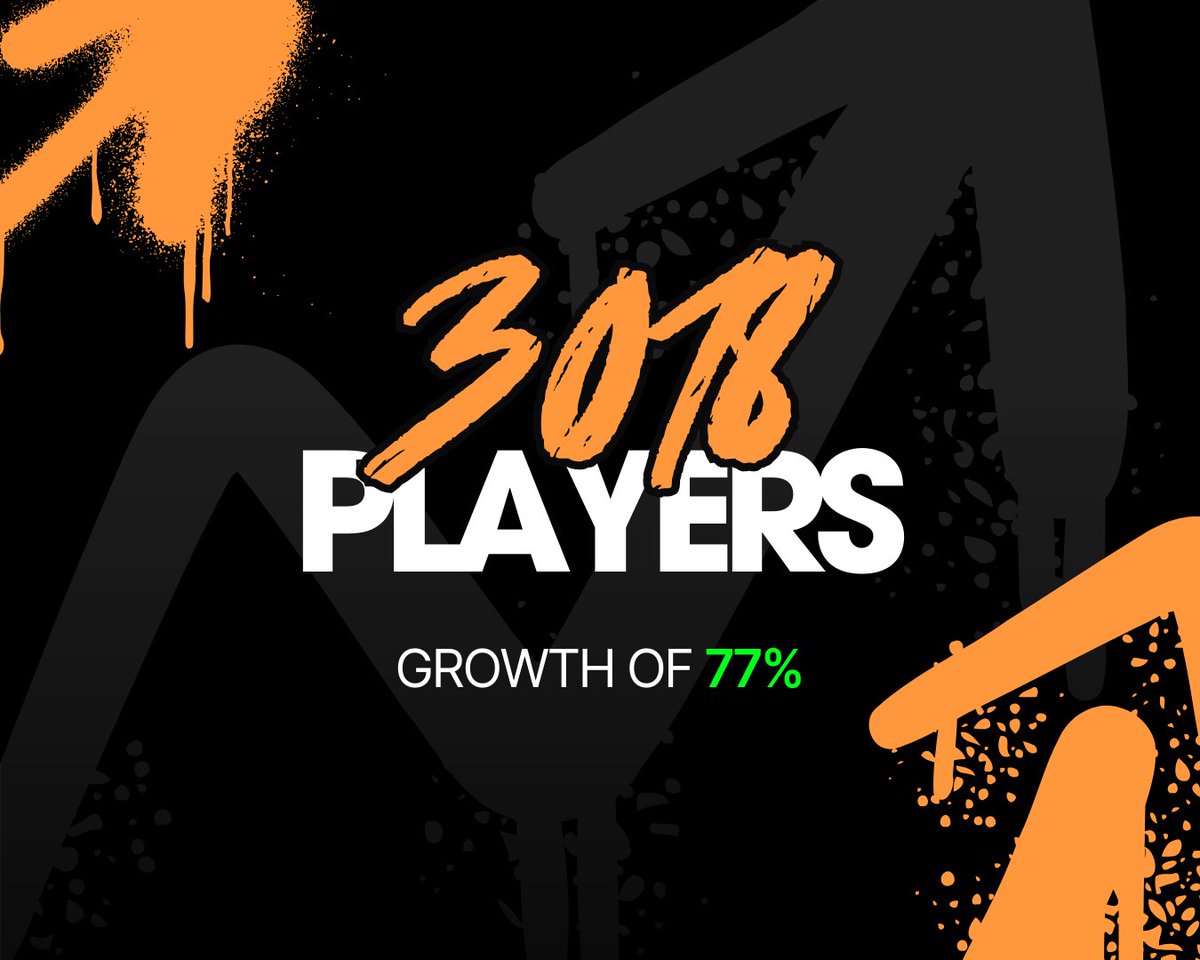 3018.

That's how many of you played BlockPicks for UFC 301.

A growth of 77% from UFC Vegas 91, and a 209% increase from our debut at UFC 300.

We look forward to welcoming more of you each week through new sports, features, and games.

Onboarding sports fans, the right way. 🤝