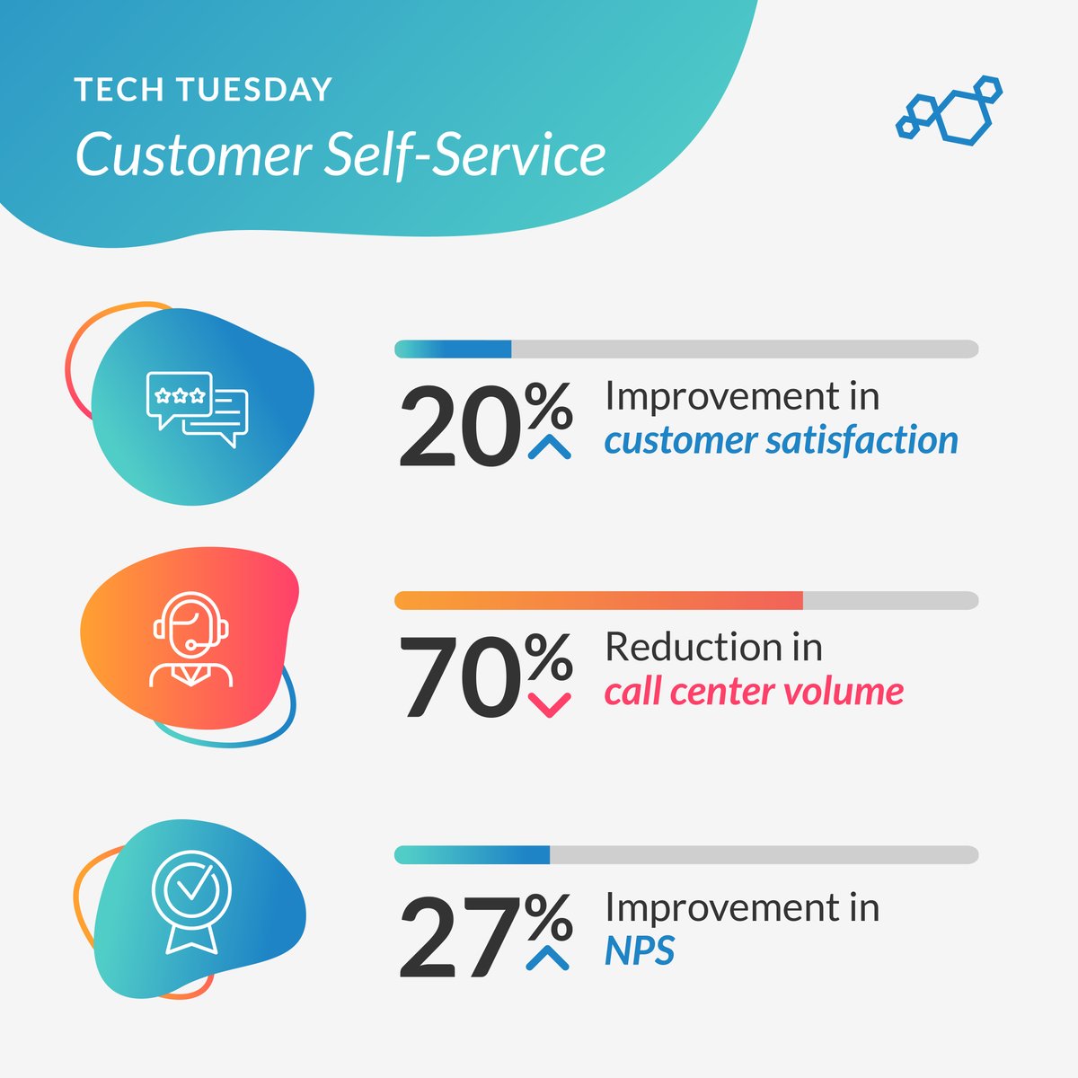 Eliminate the need to put your customers on hold. 📞 ✋ 

Investing in a customer self-service portal elevates the customer experience — learn more about how ServicePower can create a fully branded portal for your #fieldservice needs at servicepower.com.

 #TechTuesday