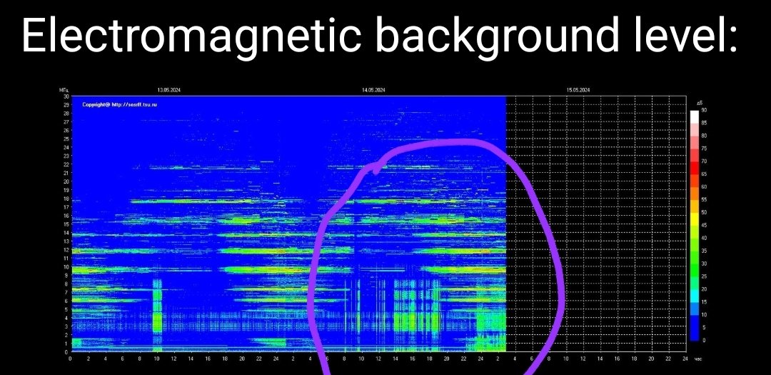 ⚪️🔴Schumann Resonance update 5/14 light coding🟣
Remember to hydrate, ground, and rest/meditate during these spikes.