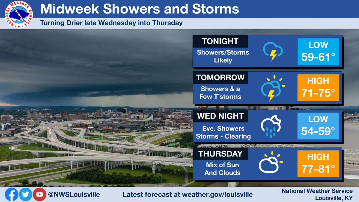 Showers and a few t'storms are poss. this evening. Some storms could be strong to severe with hail, gusty winds with poss. spin-up tornadoes. Wet weather continues into Wed before drying out late Wed night into Thu. weather.gov/lmk #KYwx #INwx
