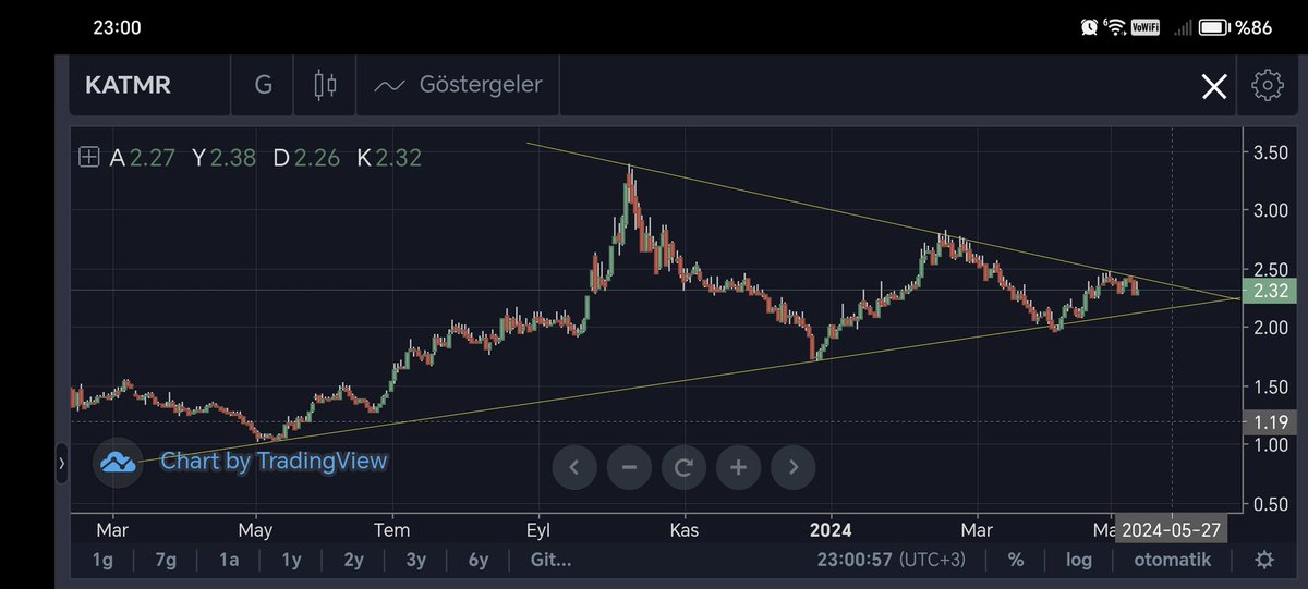 #katmr Acaba dedik gerçek oldu! Gidecek yer de kalmadı ;) ytd