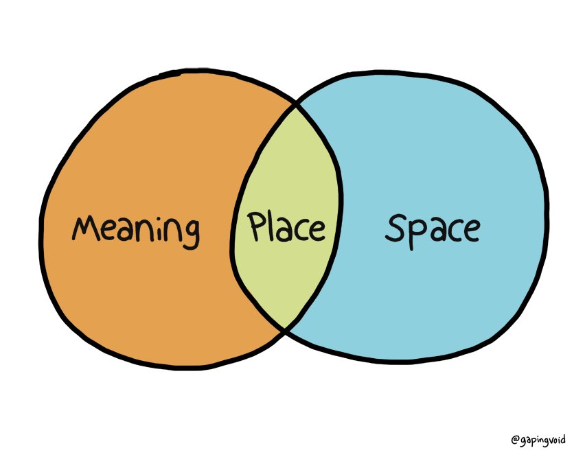 A fantastic and simple starter Venn diagram task to start off an urban fieldwork unit 
Space 🏙️
Place 🧐
What is the difference ? Why is making a distinction important ? #geography #geographyteacher