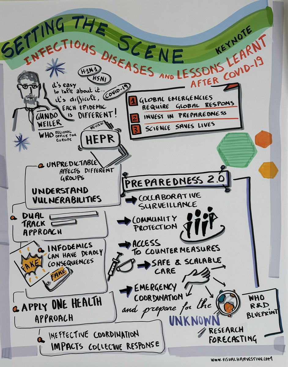 🚑 What have we learnt? What can we do now? How to tackle the unknown? 🙏 to 🇧🇪 EU Presidency for allowing me adress event on „old and new pandemics“… and to the visual rapporteur for ✏️ on 1 sheet. #EmergencyPreparedness