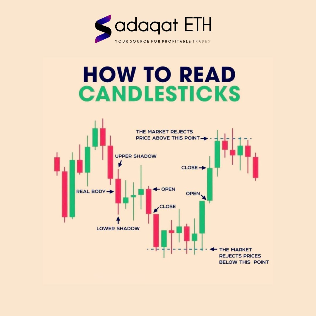 Proper Way To Read Candlesticks.📊
Join Our Telegram for Free Trading Signals ☺️
t.me/sadaqat_eth
#Bitcoin #TradingEducation #CryptoNews