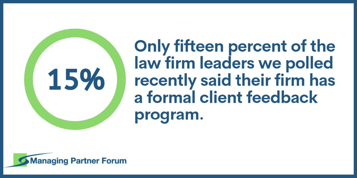 Does your firm regularly solicit client feedback? Only 15% of law firm leaders we polled said their firm has a formal client feedback program. Find more data in the materials from our recent #LegalMarketing webinar here: managingpartnerforum.org/index.cfm/webi… #midlaw #managingpartners