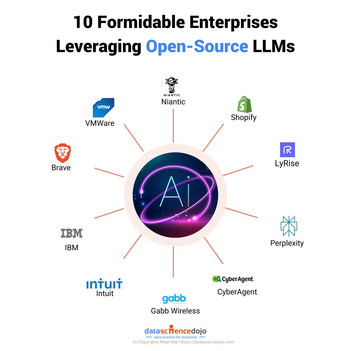 🚀 While enterprises started adapting language models to reap innumerable benefits from them, they had a skeptical outlook towards #opensource LLMs. However, that is changing now! Why? Read - The Rise of Open-Source LLMs for Enterprises: hubs.la/Q02x7dNn0