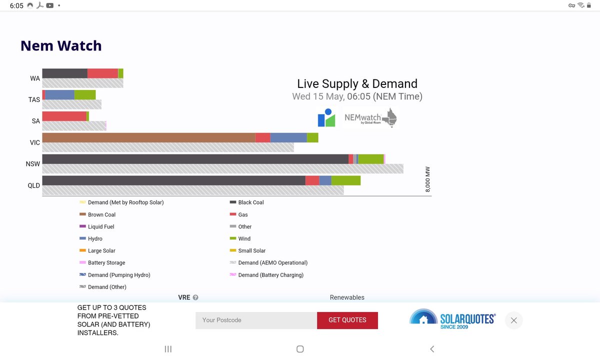 Gazzagunna's tweet image. Never fotget people
This is what transitioning from coal and gas looks like
#NetZeroScam