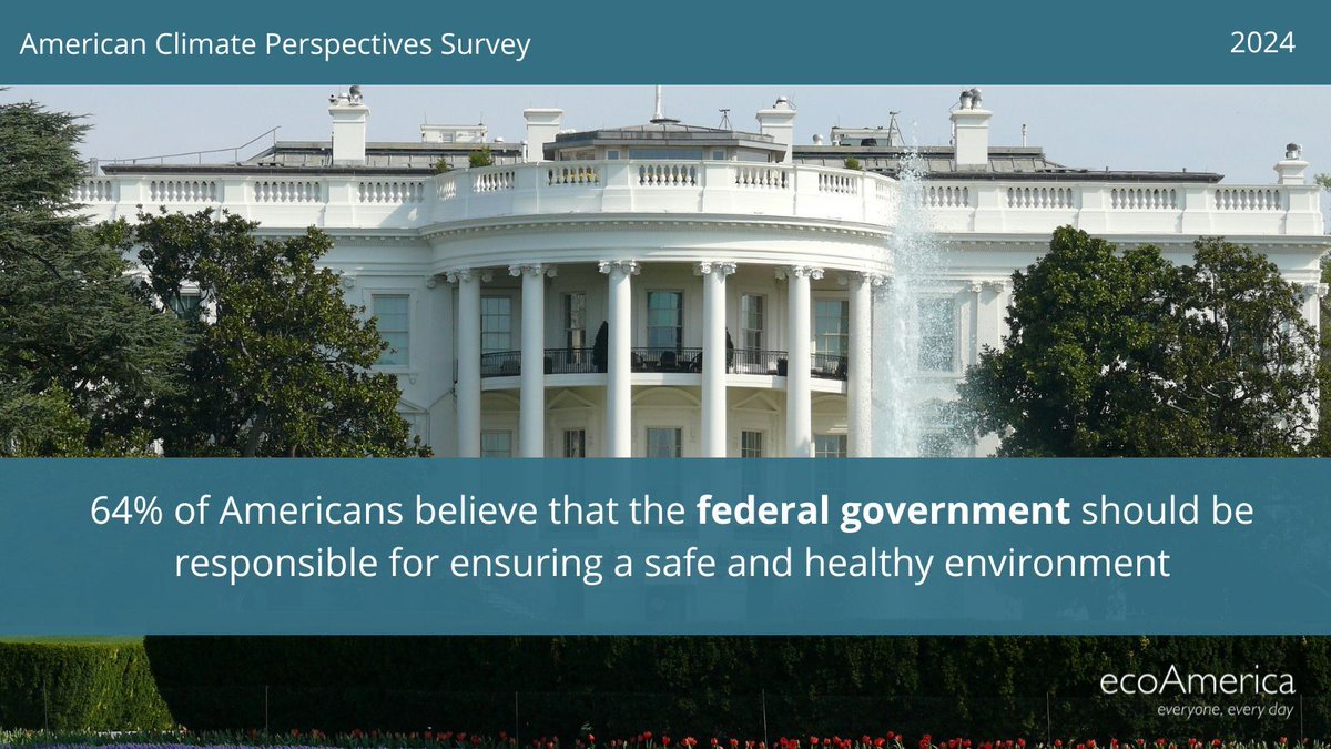 64% of Americans believe that the federal government should be responsible for ensuring a safe and healthy environment. Learn more from @ecoAmerica:                                                                                                            buff.ly/3QIbjNv