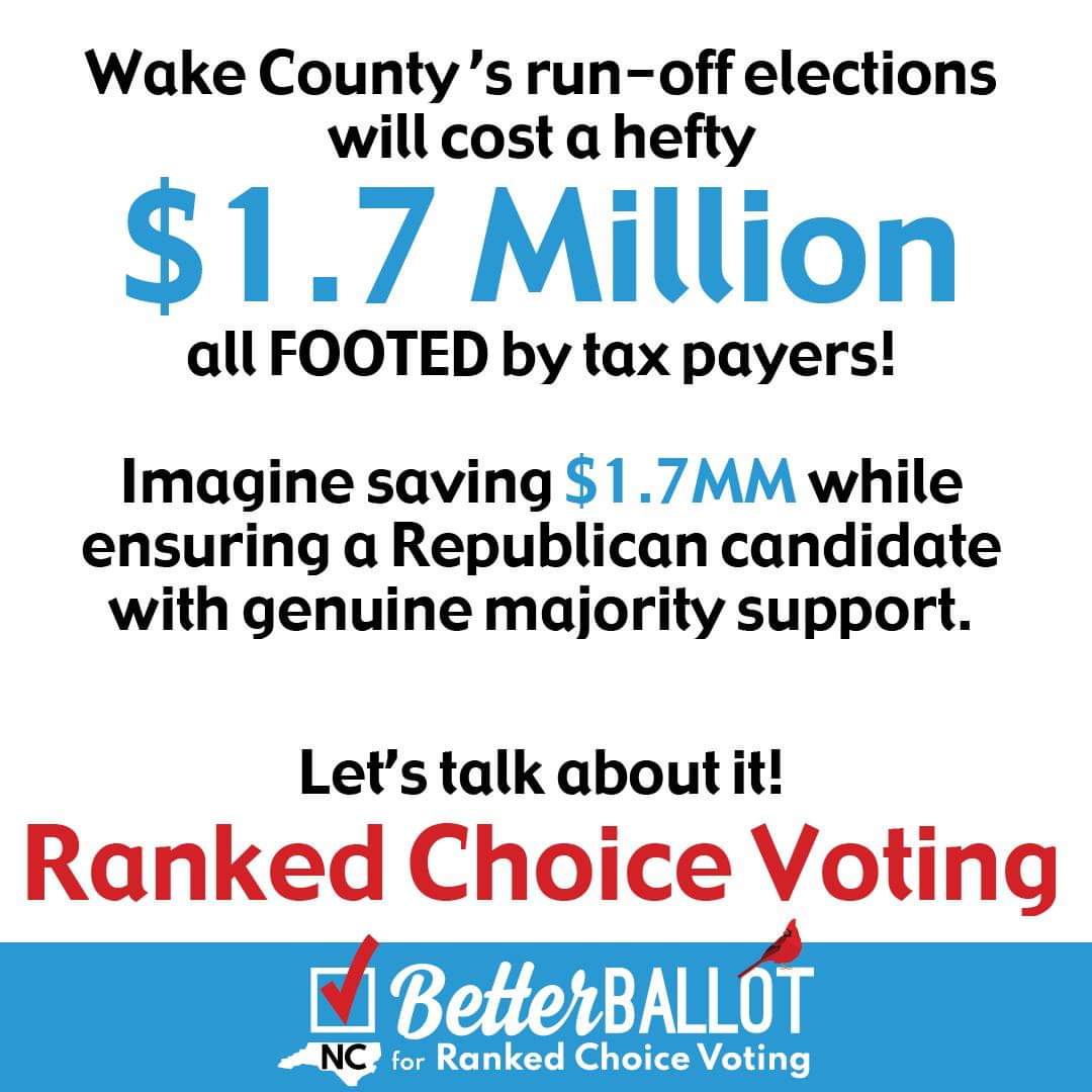 Hey #WakeCounty! Your run-off elections'll cost a hefty $1.7MM bill footed by taxpayers! 🤑But wait, there's a smarter solution #RankedChoiceVoting. Imagine saving $1.7MILLION while ensuring a Republican candidate w/genuine majority support. What do you think? @WakeGOV @wakegop