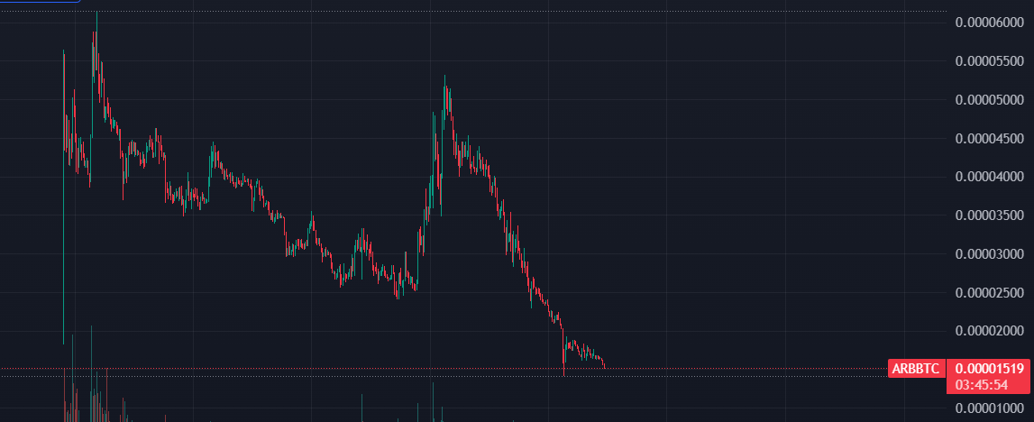 SalihKalendar's tweet photo. Allahım Sen Arbitrum'un da Rabbisin.
Bundan sonra destek duadır.
🤲🤲
#ARB #ETH #BTC #zkSync #BASEChain https://t.co/QeBoY7NQtW
