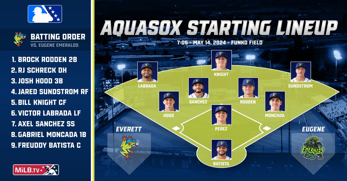 Its going to be 65 at first pitch...so make sure you get out and enjoy the sunshine today as the AquaSox take on the @EugeneEmeralds. First pitch is 7:05. 🐸⚾️🎟️➡️tinyurl.com/yfv6pmbr