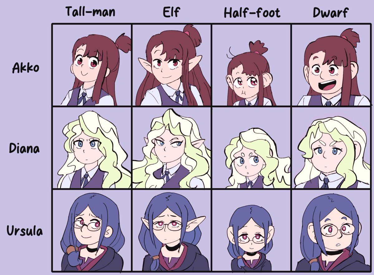 little witch academia characters as dungeon meshi races 👍