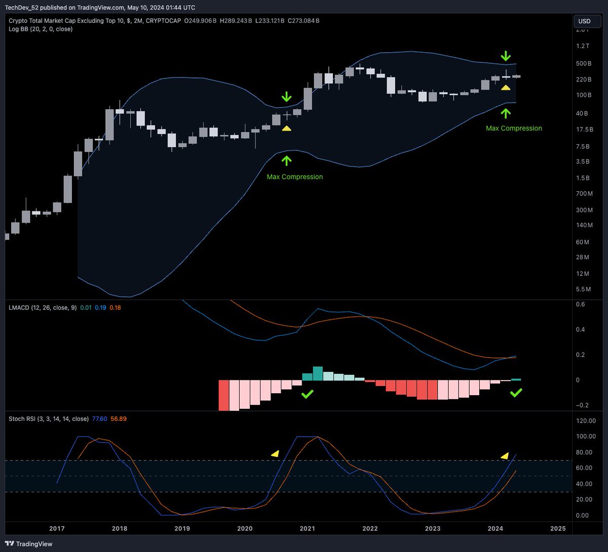 Roaring Kitty returns as this alt setup reappears. There are no coincidences.