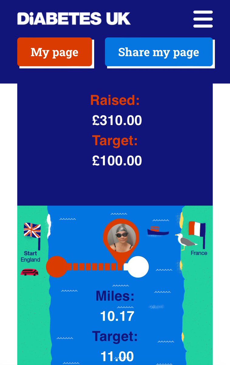 VickiaDSN's tweet image. Another 1.54 miles tonight 🏊🏻‍♀️ for #Swim22 

Now do I increase my target to 22 miles or bank the extra swims for #teamhelp 

swim22.diabetes.org.uk/fundraising/vi…