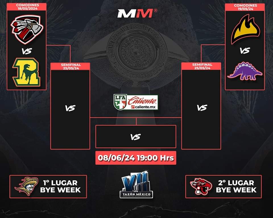Sileentiendo's tweet photo. Hoy es martes con M de @MeanMachinePod que nos presenta como quedaron definidos los #PlayoffsLFA.
6 equipos buscan un lugar en el #TazonMexicoVII, ¿Quienes son sus favoritos?
#FootballLovers
#LFA2024
#LFAxMeanMachine https://t.co/DBgSoc4lVK
