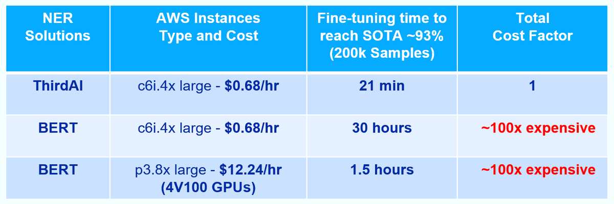 Anshumali tweet media