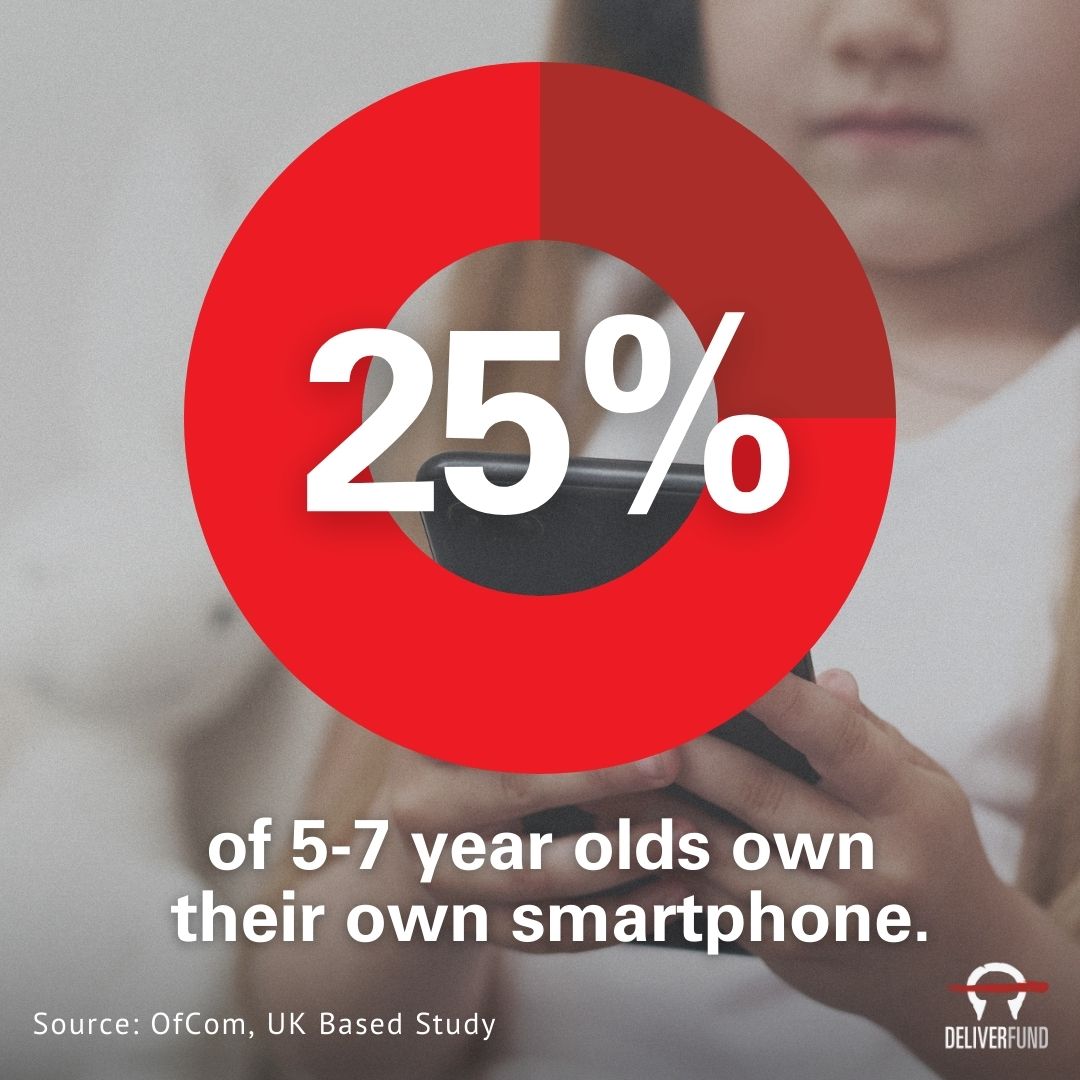 At what age do you think children should own their own smart phone? 

Parents may not always realize that by providing their child with such devices, they are inadvertently opening doors for potential predators to gain access to their children. #HumanTraffickingAwareness