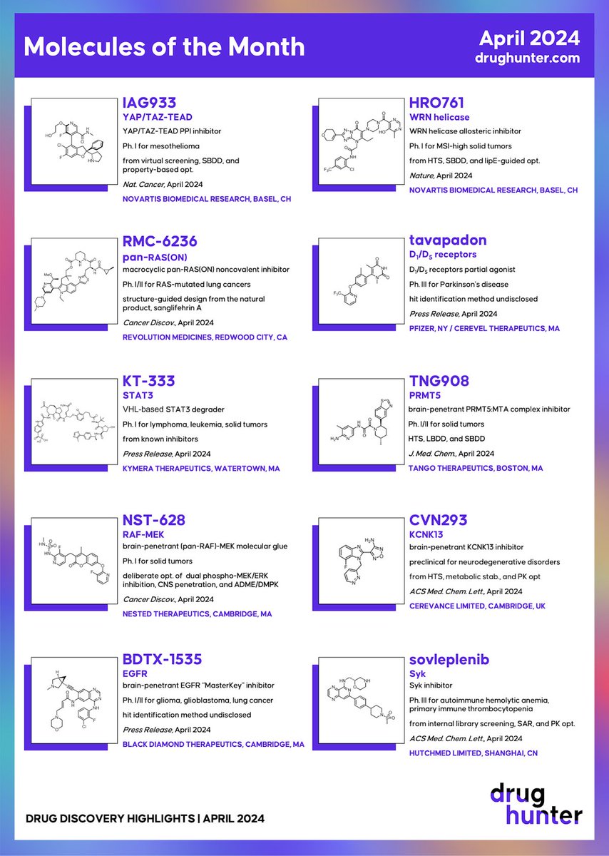 Molecules of the Month – April 2024

Find out what compounds made our April 2024 Molecules of the Month list and check out recent articles for each. 

Article | drughunters.com/3wD1WYB