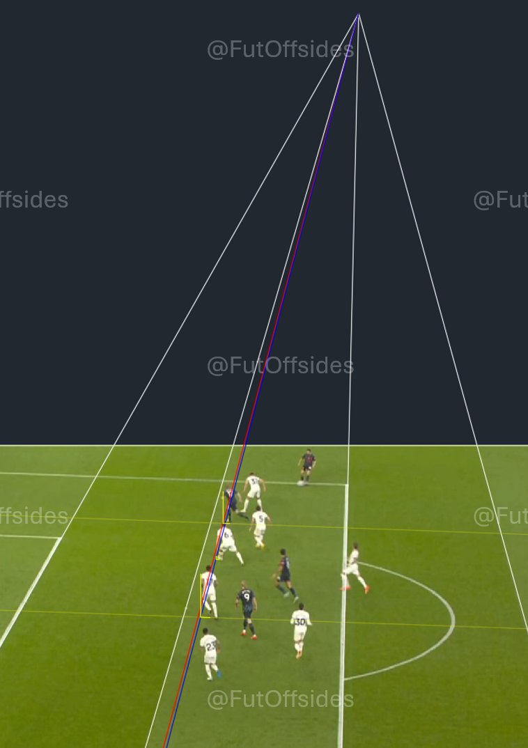 FutOffsides tweet media