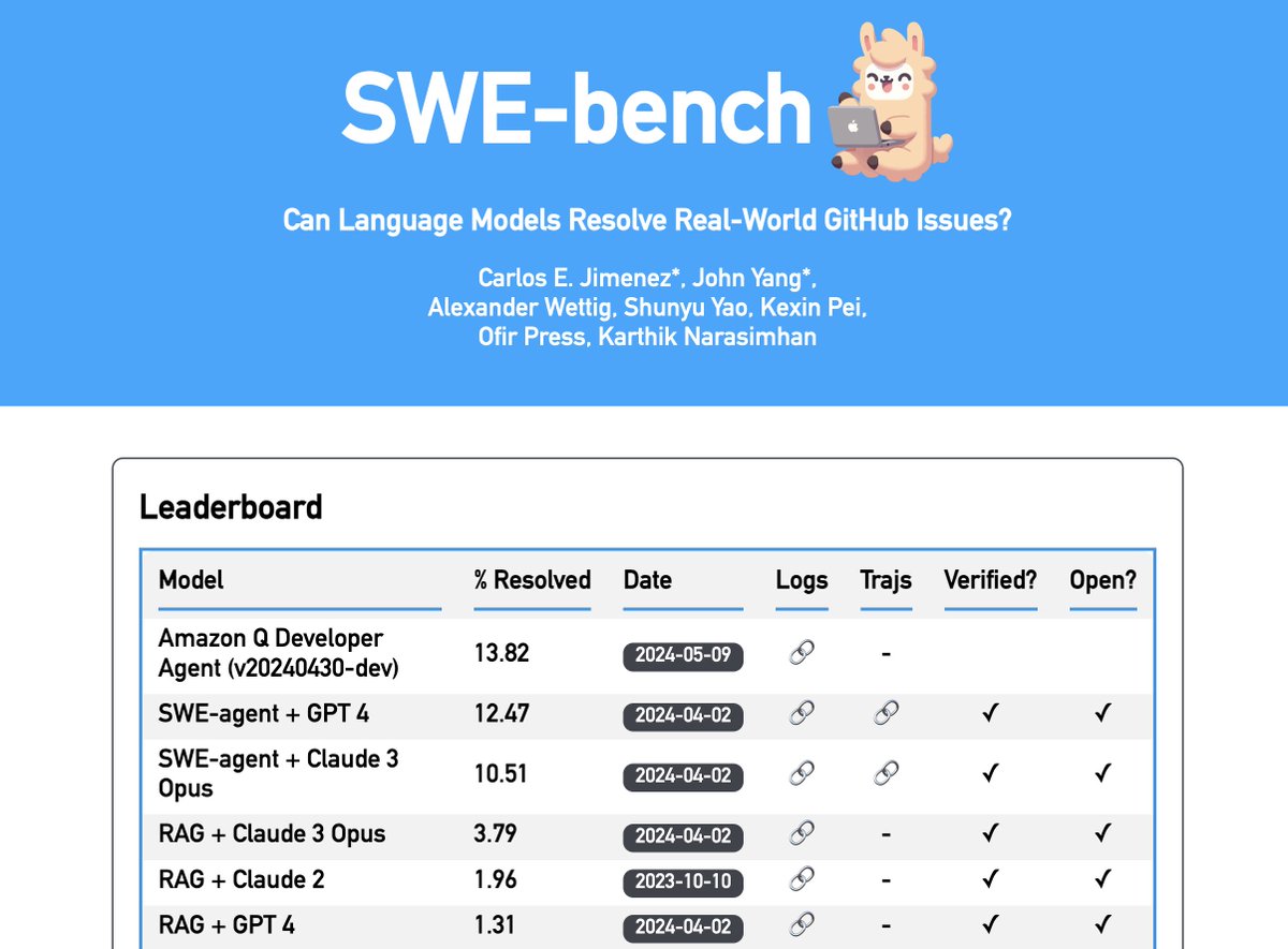 📊Want to add your AI Coder / Language Model to the SWE-bench leaderboard (swebench.com)? SWE-bench official submission process is now available! github.com/swe-bench/expe… Simply add your model's predictions, execution logs, and agent agent trajectories to the repo.