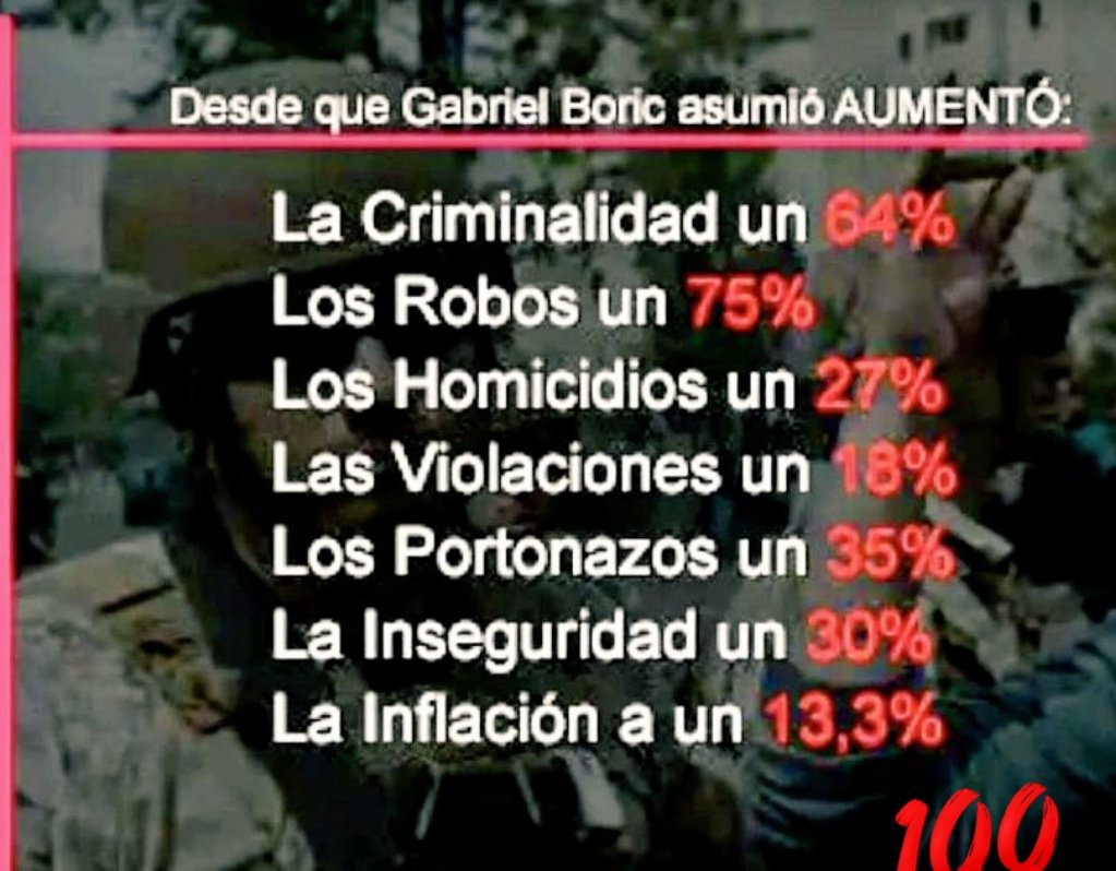 💯Cabeza de ruca Monsalve patalea con camioneros pero con los indios chavistas duerme abrazado
LOS CAMIONEROS SON MACHOS CON LOS HUEVOS BIEN PUESTOS Y NO VAN A AFLOJAR 
SI AFLOJAN,SAN SE ACABÓ CHILE 🇨🇱
#LaVerdadEsUnaSola #LosMediosSonElCovid