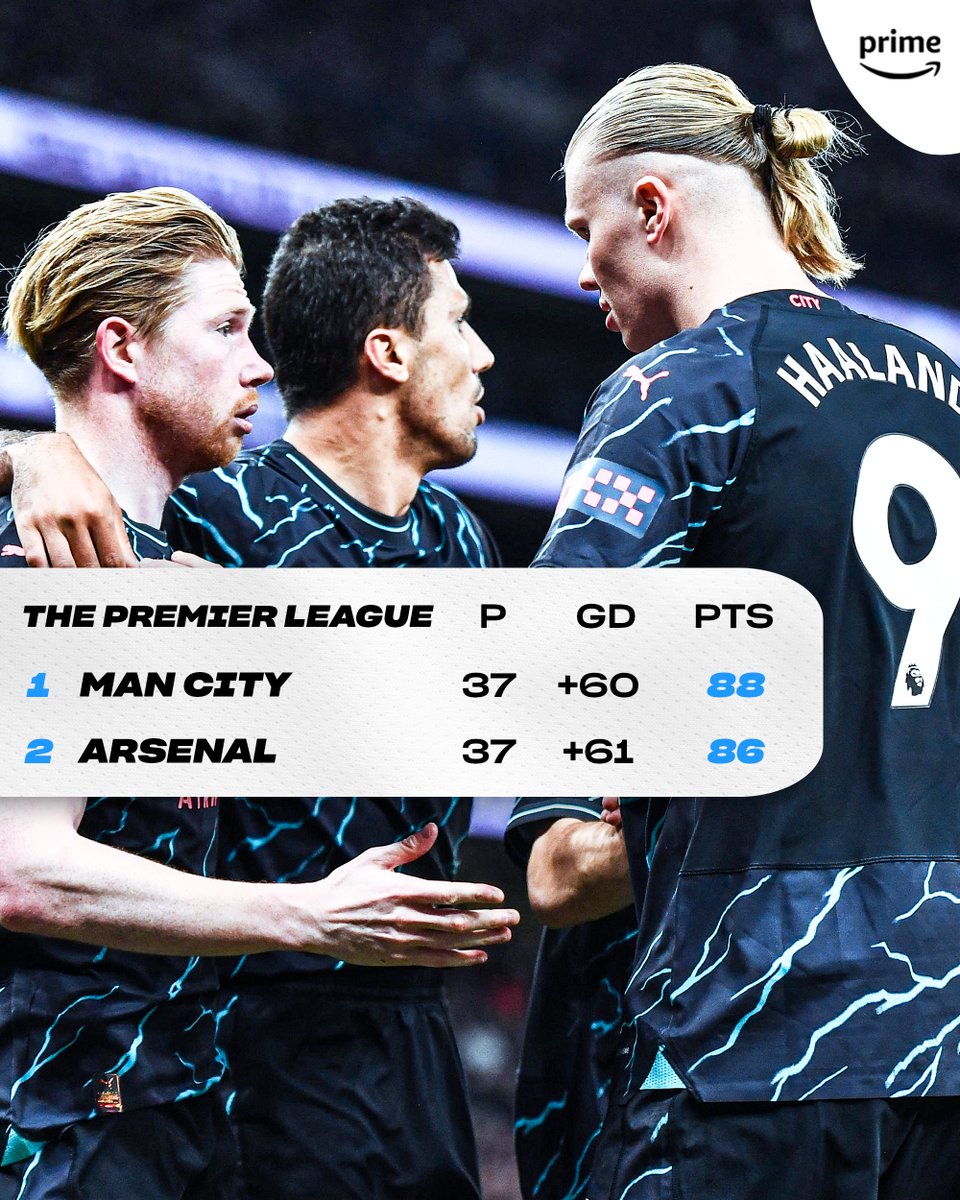 Erling Haaland's brace puts Man City two points ahead of Arsenal heading into the final day 👀 #TOTMCI