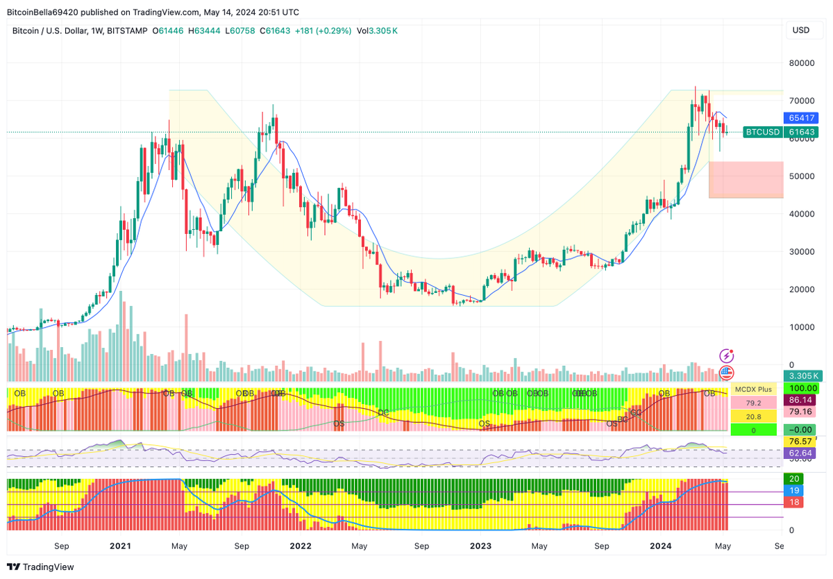 Chardonnay_OG's tweet photo. Made this for you @Name_Is_Paul #Bitcoin #MCDX https://t.co/lC2uPBIMDW