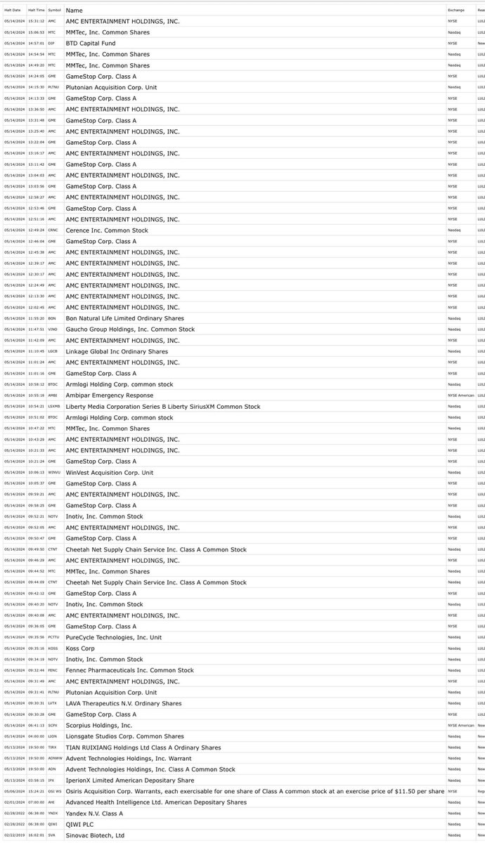 Todays halts. They don’t want retail to win. My broker even took away the buy button on $AMC and $GME for most of today.