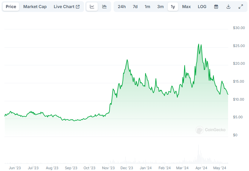 Yield Master tweet media