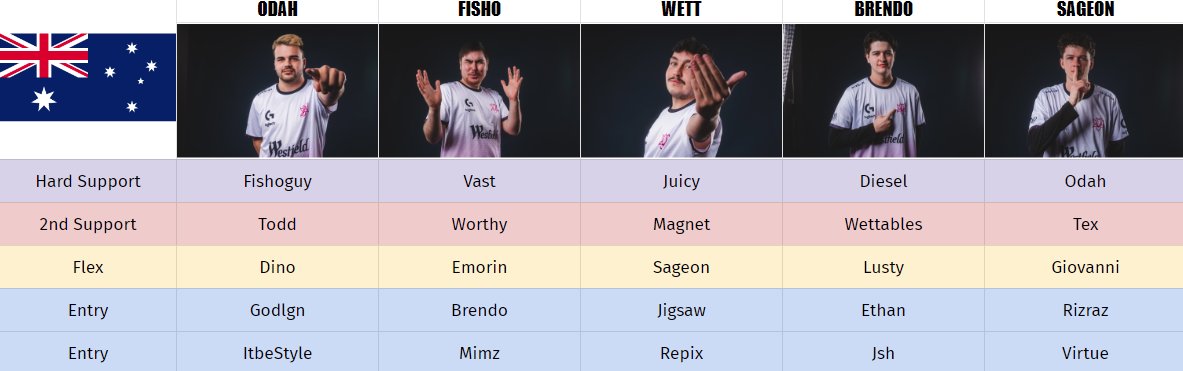 Wettables tweet media