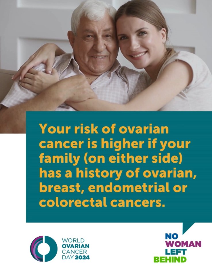 About 20-25% of those diagnosed with ovarian cancer have a hereditary tendency to develop the disease. Individuals with a family history of ovarian or related cancers are encouraged to speak with their doctor to find out if they are eligible for genetic counseling and testing.
