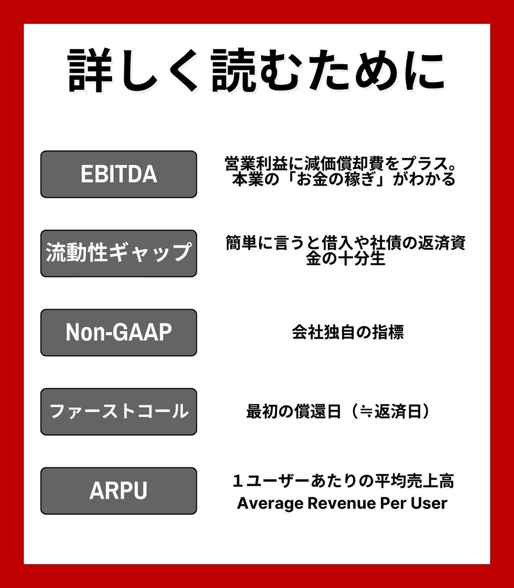 １分でわかる楽天の第１四半期決算。