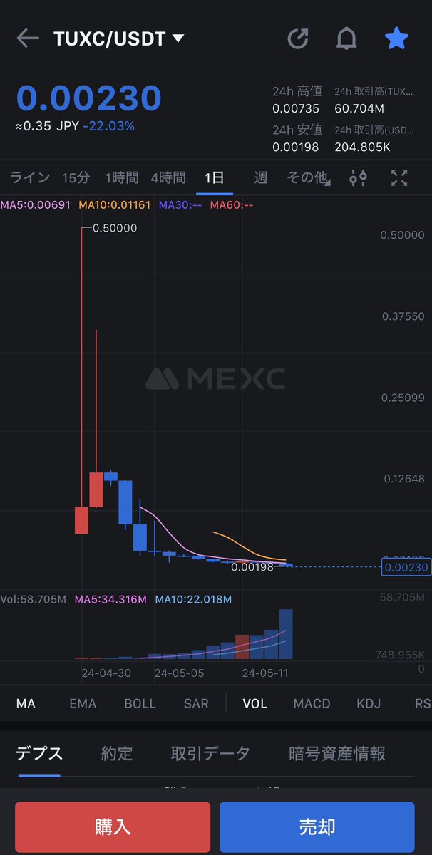 shioya5931's tweet image. #TUXC is dead