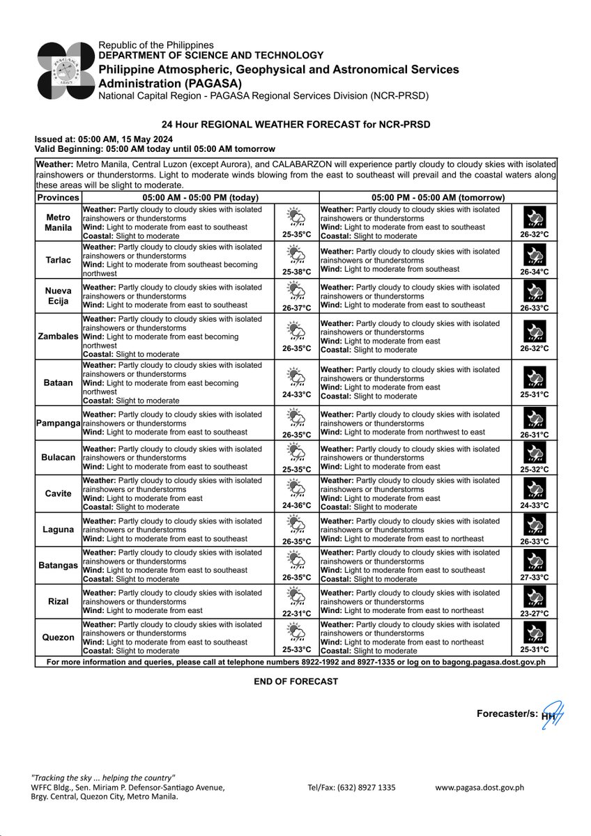 REGIONAL WEATHER FORECAST for #NCR_PRSD Issued at: 5:00 AM, 15 May 2024 Valid Beginning: 5:00 AM today - 5:00 AM tomorrow pubfiles.pagasa.dost.gov.ph/ncrprsd/pf.pdf