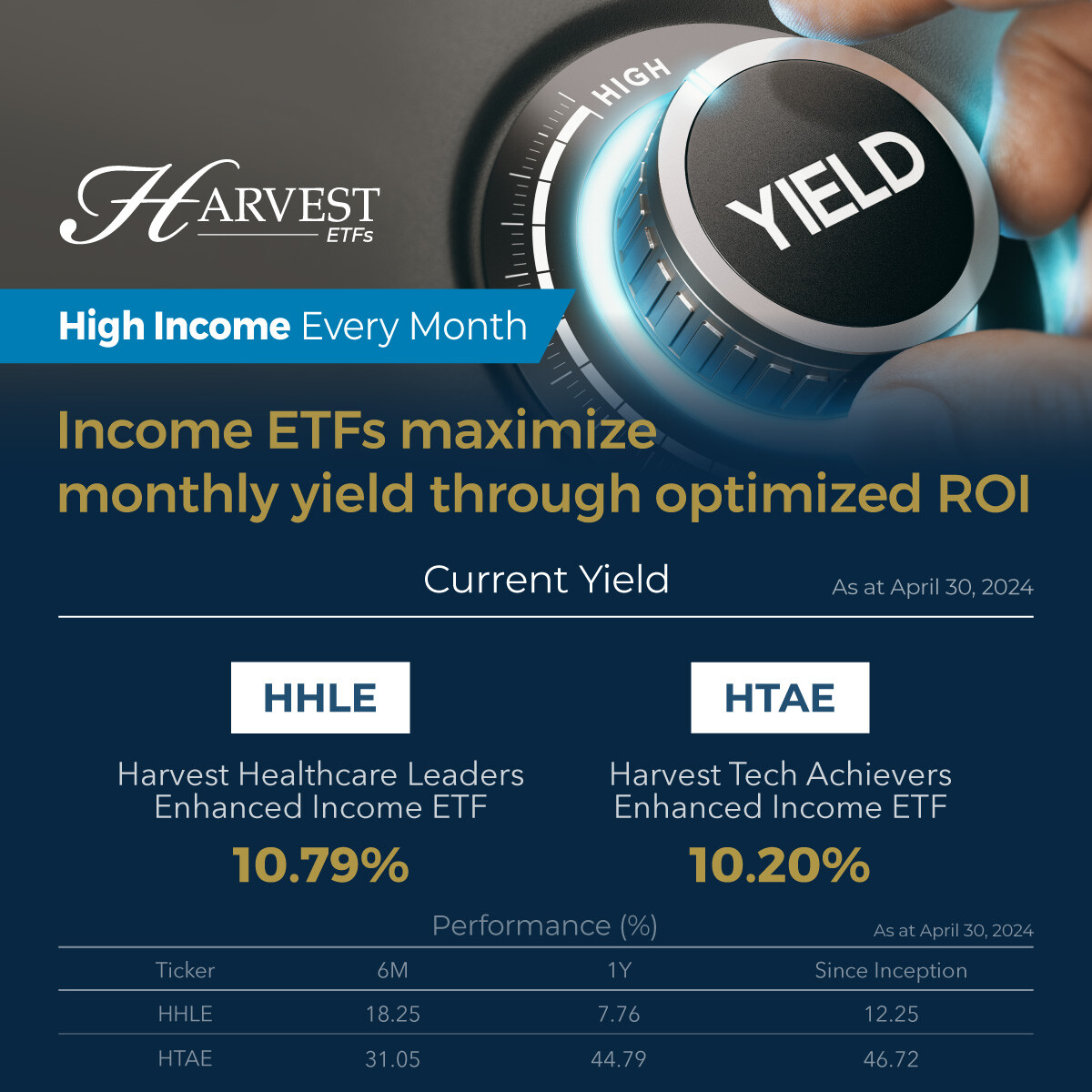 Harvest ETFs' team maximizes monthly yields through optimized return on investment (ROI). Explore our Enhanced Equity Income ETFs here: cloud.3dissue.net/31690/31548/31…