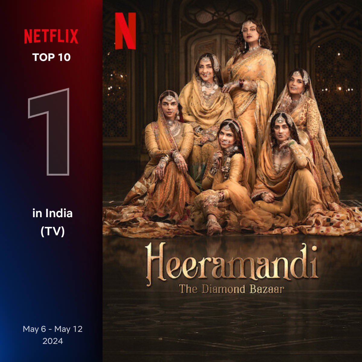 #SanjayLeelaBhansali’s #Heeramandi: The Diamond Bazaar becomes the MOST-WATCHED INDIAN SERIES on Netflix globally with 8.5M views and 62.3M viewing hours in its first 2 weeks. The period drama series, starring #ManishaKoirala, #SonakshiSinha, #AditiRaoHydari, #RichaChadha,