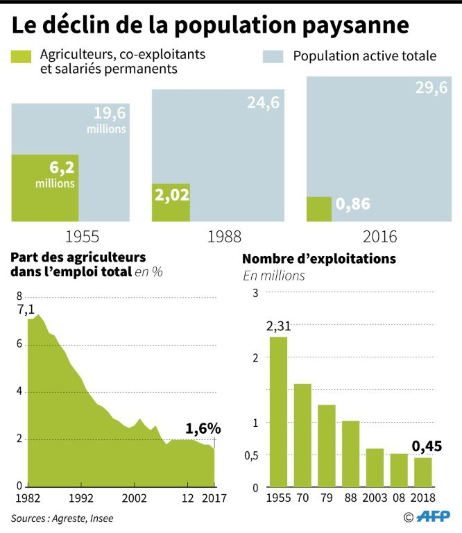 @CSitzenstuhl @lopinion_fr Par vos normes écolo-débiles @CSitzenstuhl vous provoquez un suicide d’agriculteur tous les deux jours! Vous préféreriez qu’on n’en parle pas?…