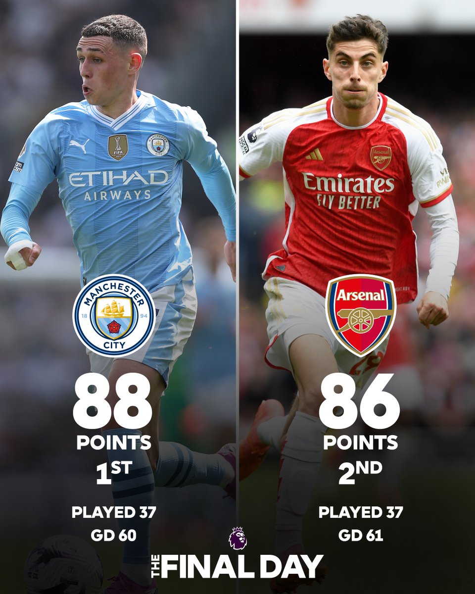 The Premier League's top two as we head toward The Final Day.