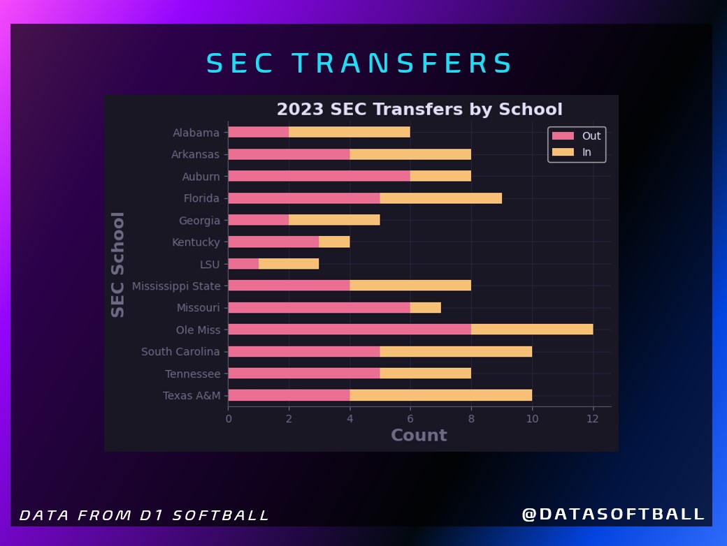 DataSoftball tweet picture