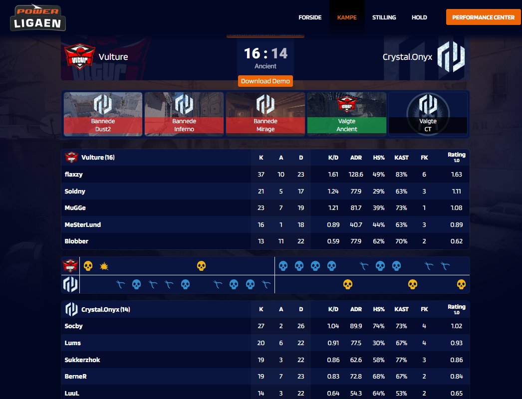 Crystal_onyx_cs's tweet image. 💎vi går desværre 1/2 i aften 
hiver et godt comeback mod 
#PrestigeEpsortsacademy 13-10
men taber desværre endu en tæt kamp mod 
#vulture 16-14 

lad os håbe vi kan fixe det så vi stopper med at tabe med 1 runde 😑💎