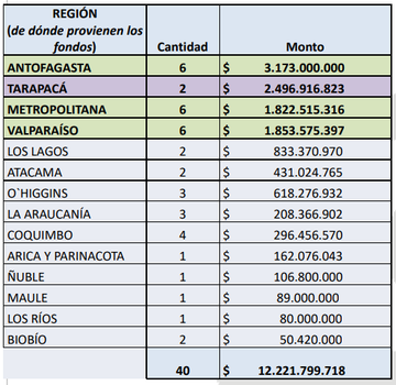 Fraude al fisco total de traspasos de Minvu a las fundaciones truchas 

#GobiernoDeLadronesYCorruptos 

#montesLadrón