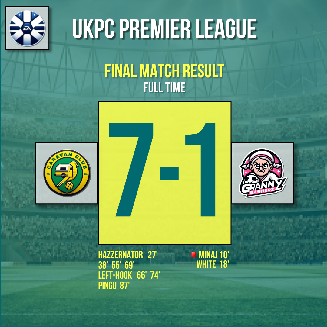 Caravan Club (@caravanclub_) on Twitter photo Everybody is getting some! 8-0 in <a href="/UKProClubs/">UK Pro Clubs</a> Premier League. ๐ฅ
GGs #GrannyBasherz
PLAYER OF THE MATCH: LEFT-HOOK LARRY ๐ช Everybody is getting some! 8-0 in <a href="/UKProClubs/">UK Pro Clubs</a> Premier League. ๐ฅ
GGs #GrannyBasherz
PLAYER OF THE MATCH: LEFT-HOOK LARRY ๐ช