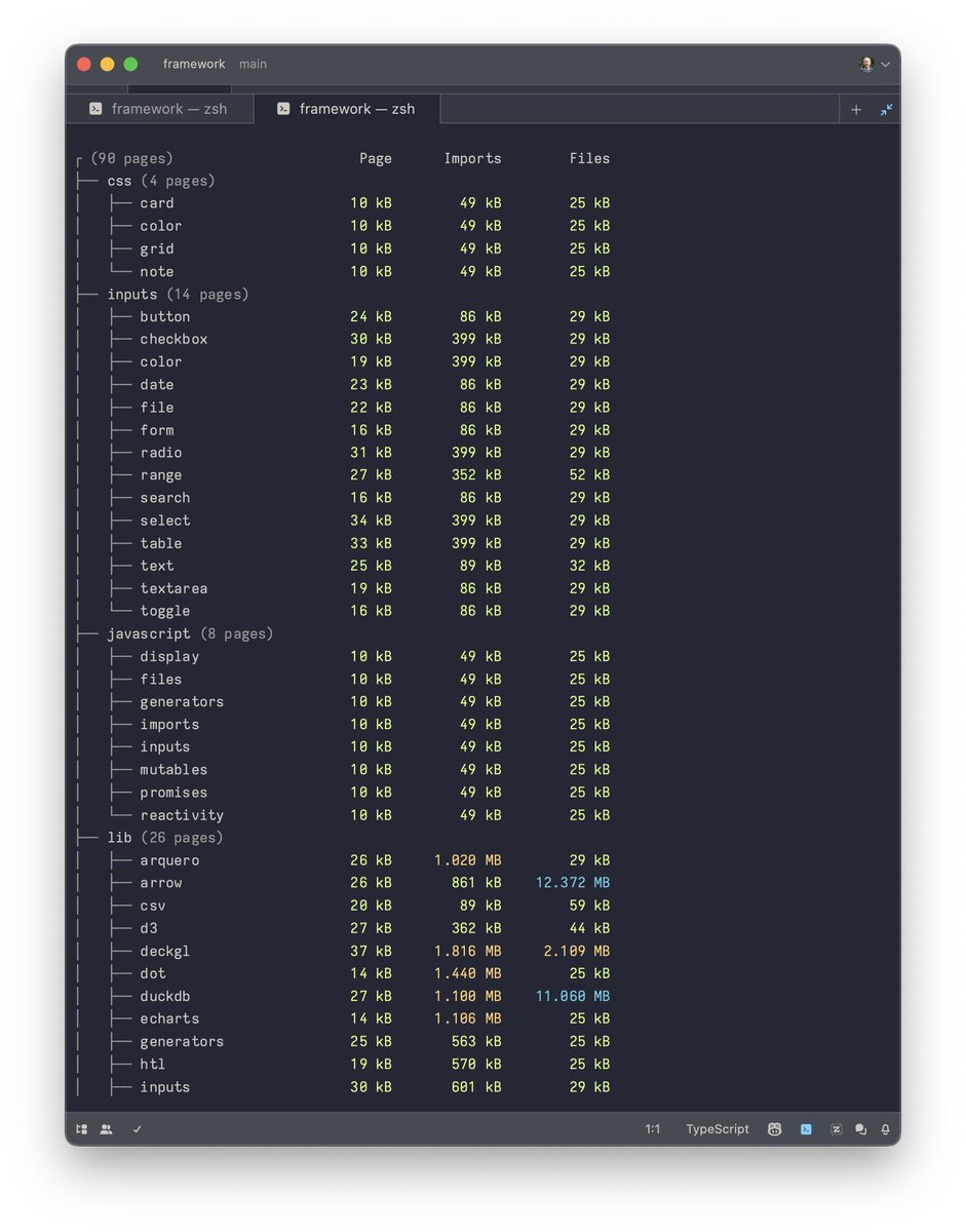 Observable Framework 1.7.1 🆕 outputs page stats during build so you can easily keep an eye on page weight for a great user experience! (We fixed a bunch o’ bugs, too.) github.com/observablehq/f…