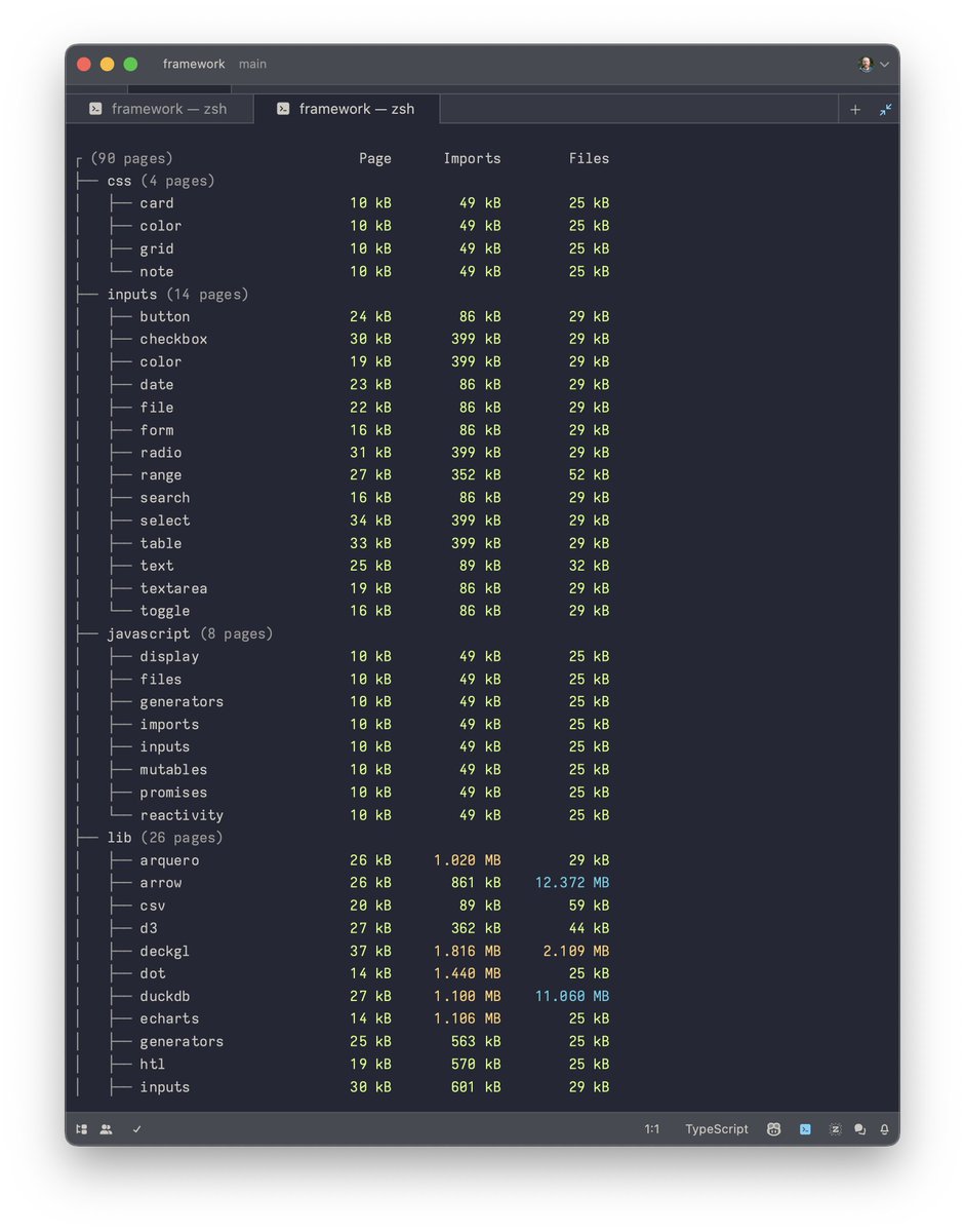 mbostock's tweet image. Observable Framework 1.7.1 🆕 outputs page stats during build so you can easily keep an eye on page weight for a great user experience! (We fixed a bunch o’ bugs, too.) github.com/observablehq/f…